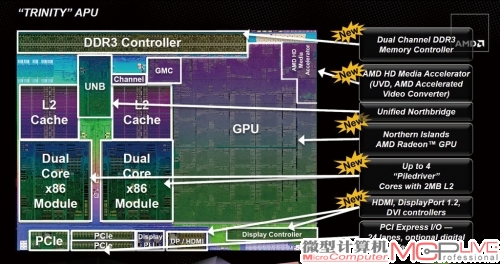 Trinity APU内部结构与新特性